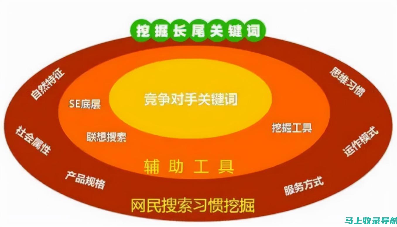 SEO关键词排名提升策略：全面解析关键词选择与布局